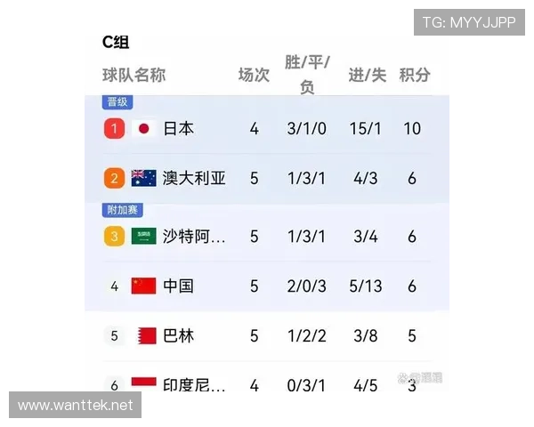 世界杯C组谁将无缘淘汰赛