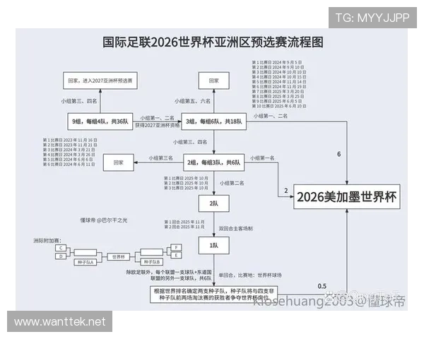 世界杯B组进球统计:四队小组赛进攻数据整理